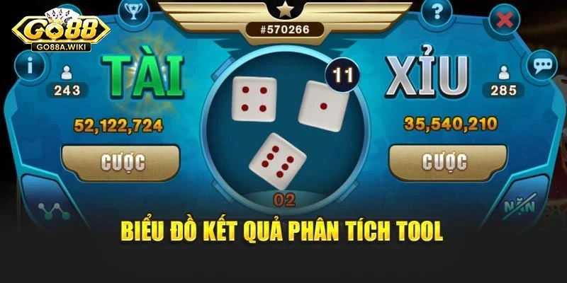 Biểu đồ kết quả phân tích Tool